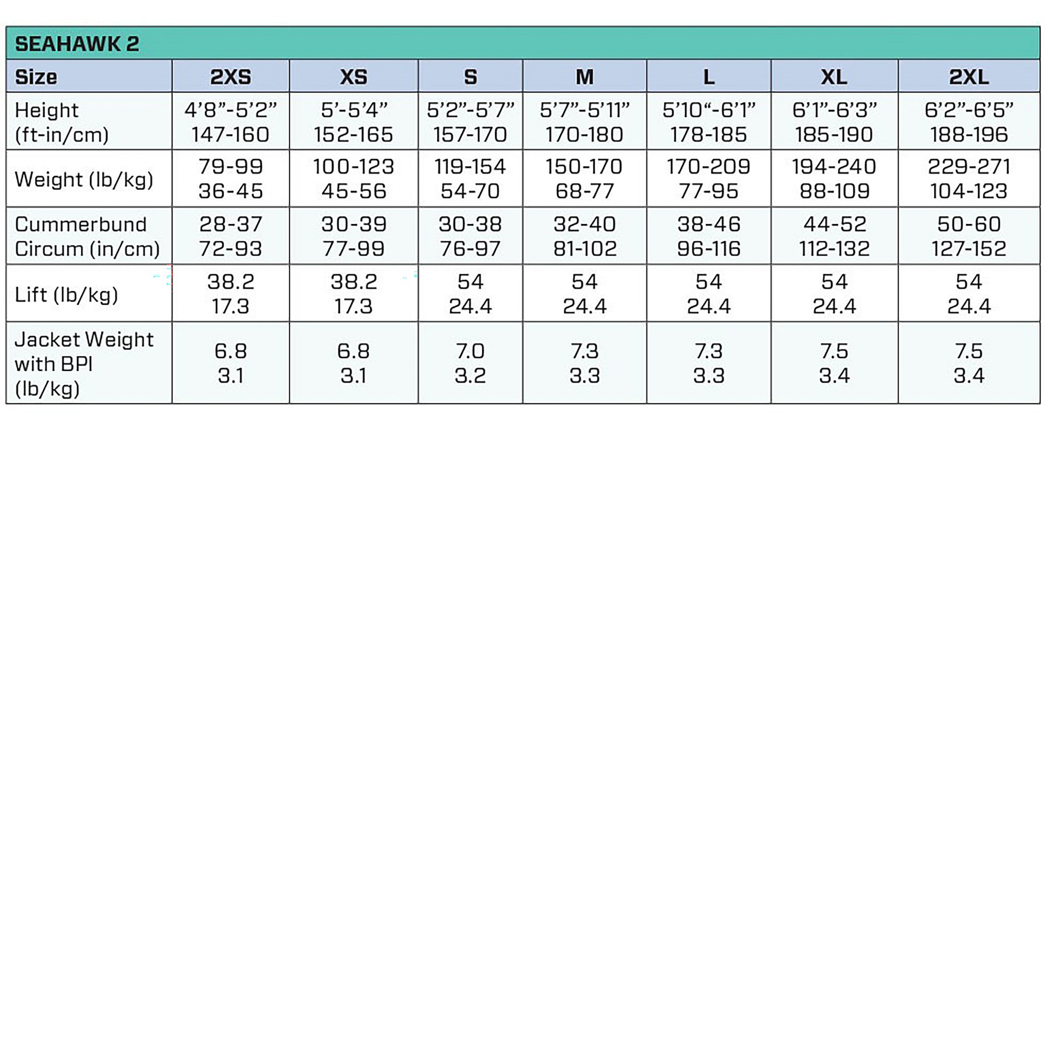 Malibu Divers Explorer & Explorer Plus™ Gear Package